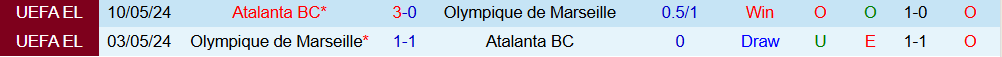 Soi kèo góc Marseille vs Atalanta, 03h00 ngày 06/11 - Ảnh 3