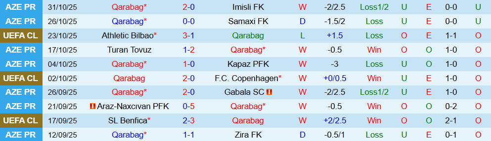 Soi kèo góc Qarabag vs Chelsea, 00h45 ngày 06/11 - Ảnh 1