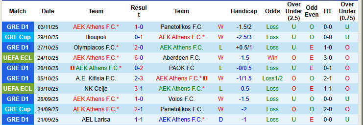 Nhận định, soi kèo AEK Athens vs Shamrock Rovers, 00h45 ngày 7/11: Kết quả dễ đoán - Ảnh 2