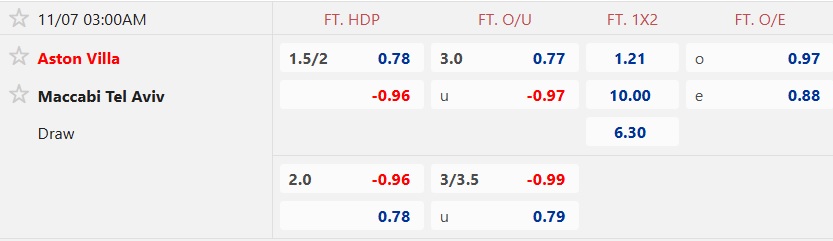 Nhận định, soi kèo Aston Villa vs Maccabi Tel Aviv, 03h00 ngày 7/11: Lạc lối tại xứ sương mù - Ảnh 4