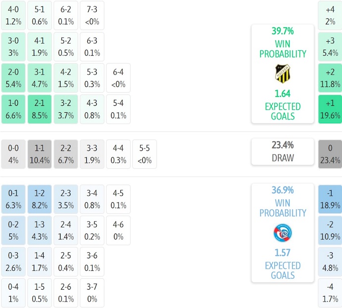 Nhận định, soi kèo BK Hacken vs Strasbourg, 3h00 ngày 7/11: Dễ hòa - Ảnh 7