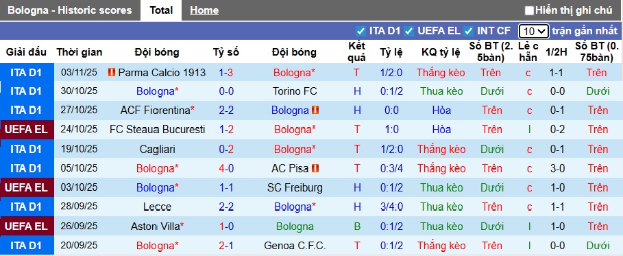 Nhận định, soi kèo Bologna vs Brann, 03h00 ngày 7/11: Chủ nhà thắng nhọc - Ảnh 3