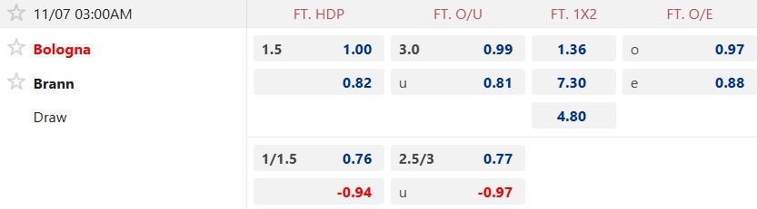 Nhận định, soi kèo Bologna vs Brann, 03h00 ngày 7/11: Chủ nhà thắng nhọc - Ảnh 4