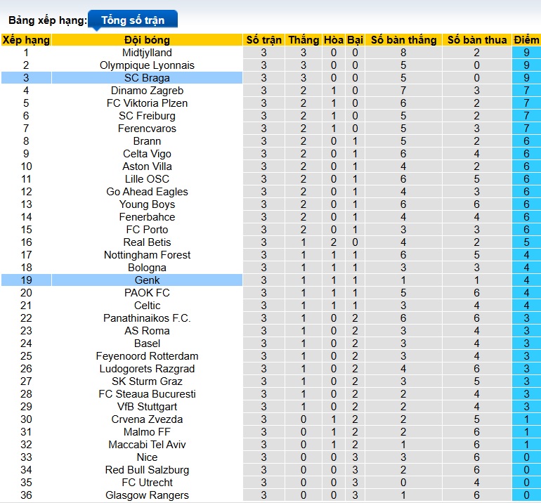 Nhận định, soi kèo Braga vs Genk, 03h00 ngày 7/11: Khẳng định sức mạnh - Ảnh 1