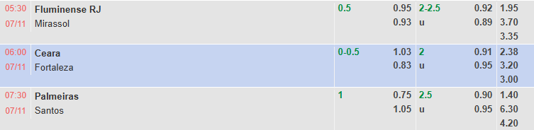 Nhận định, soi kèo Ceara Sporting vs Fortaleza, 6h00 ngày 7/11: Cơ hội cho chủ nhà - Ảnh 1