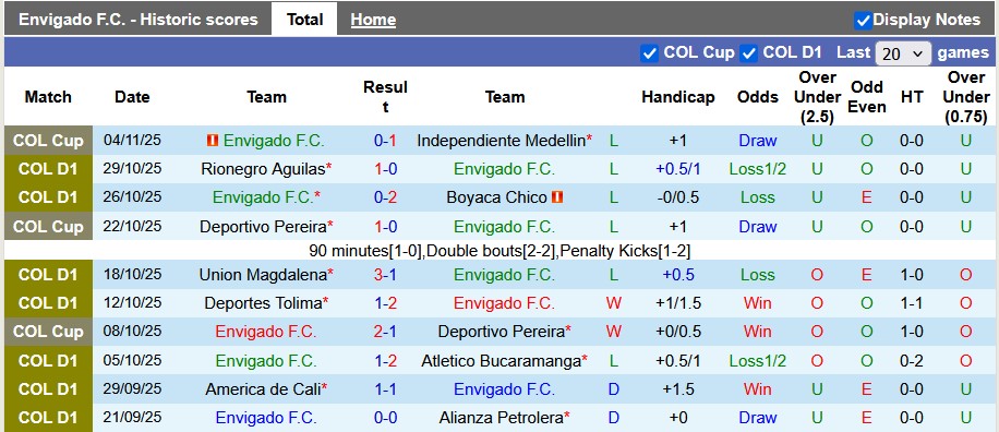 Nhận định, soi kèo Envigado vs Millonarios, 3h30 ngày 8/11 - Ảnh 1