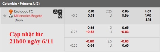 Nhận định, soi kèo Envigado vs Millonarios, 3h30 ngày 8/11 - Ảnh 5