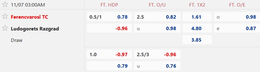 Nhận định, soi kèo Ferencvaros vs Ludogorets, 03h00 ngày 7/11: Khách trắng tay - Ảnh 5