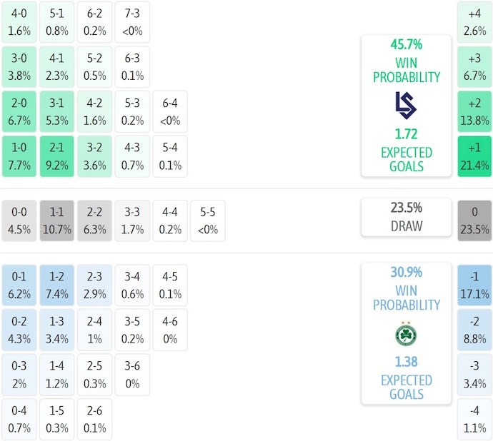 Nhận định, soi kèo Lausanne-Sport vs Omonia, 3h00 ngày 7/11: Nối tiếp mạch thắng - Ảnh 7