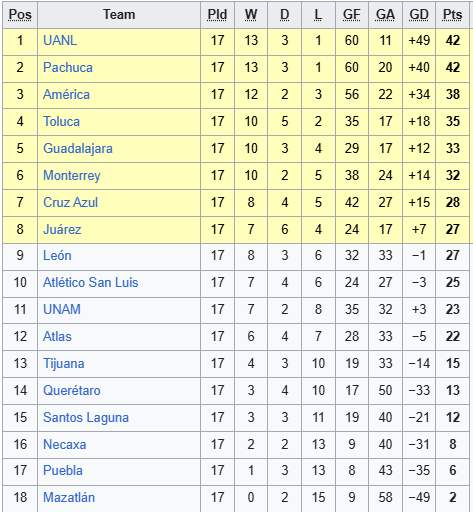 Nhận định, soi kèo Nữ Chivas Guadalajara vs Nữ Toluca - Ảnh 4