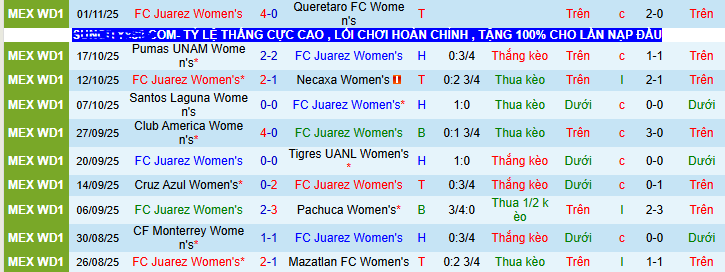 Nhận định, soi kèo Nữ Juarez vs Nữ Tigres UANL - Ảnh 1