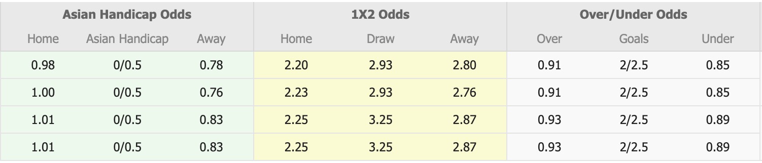 Nhận định, soi kèo Persik Kediri vs Persebaya Surabaya, 19h00 ngày 7/11: Tin vào Persebaya Surabaya - Ảnh 1