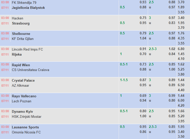 Nhận định, soi kèo Rapid Wien vs Universitatea Craiova, 3h00 ngày 7/11: Điểm số đầu tiên - Ảnh 1