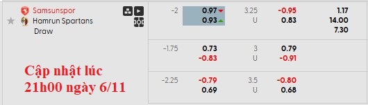 Nhận định, soi kèo Samsunspor vs Hamrun Spartans, 0h45 ngày 7/11: Chênh lệch đẳng cấp - Ảnh 5