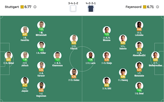 Nhận định, soi kèo Stuttgart vs Feyenoord, 3h00 ngày 7/11: Điểm tựa sân nhà - Ảnh 6
