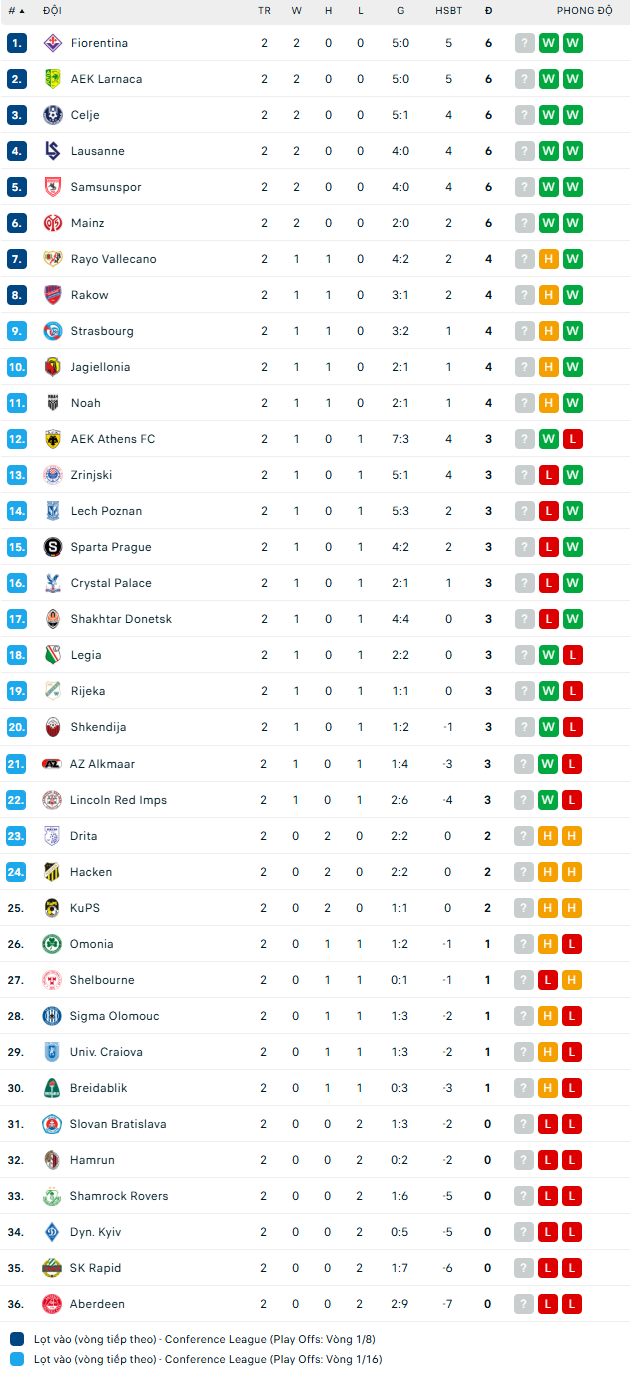 Nhận định, soi kèo Vallecano vs Lech Poznan, 3h00 ngày 7/11: Khách tự tin - Ảnh 5