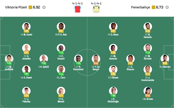 Nhận định, soi kèo Viktoria Plzen vs Fenerbahce, 3h00 ngày 7/11: Nối mạch bất bại - Ảnh 7