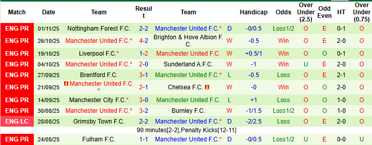 Chuy&ecirc;n gia Tony Ansell dự đo&aacute;n Tottenham vs MU, 19h30 ng&agrave;y 8/11 - Ảnh 2
