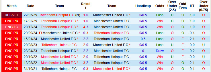 Chuy&ecirc;n gia Tony Ansell dự đo&aacute;n Tottenham vs MU, 19h30 ng&agrave;y 8/11 - Ảnh 3