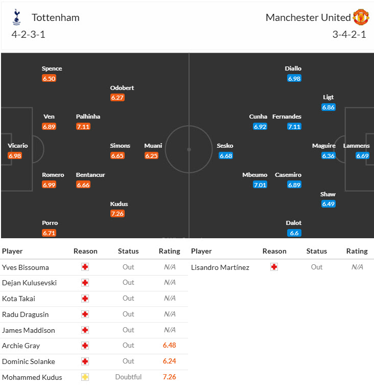 Chuy&ecirc;n gia Tony Ansell dự đo&aacute;n Tottenham vs MU, 19h30 ng&agrave;y 8/11 - Ảnh 4