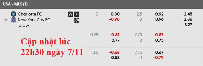 Nhận định, soi kèo Charlotte vs New York City, 7h00 ngày 8/11: Bất phân thắng bại - Ảnh 6