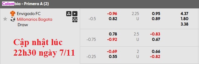 Nhận định, soi kèo Envigado vs Millonarios, 3h30 ngày 8/11: Chủ nhà kém cỏi - Ảnh 6