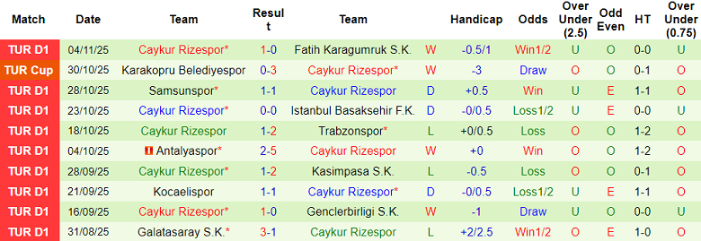 Nhận định, soi kèo Gaziantep vs Rizespor, 18h30 ngày 8/11: Điểm tựa sân nhà - Ảnh 2