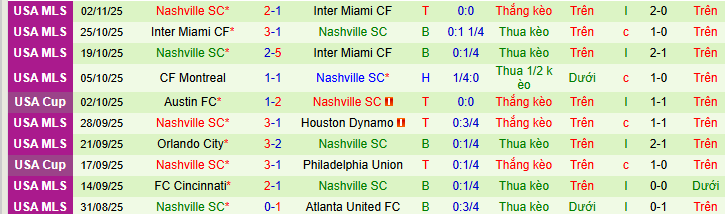 Nhận định, soi kèo Inter Miami vs Nashville - Ảnh 3