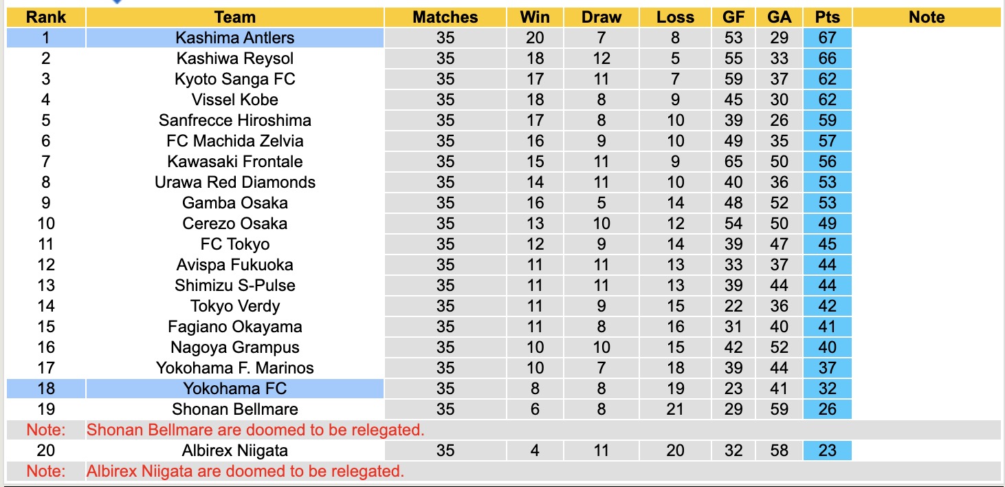 Nhận định, soi kèo Kashima Antlers vs Yokohama, 12h00 ngày 8/11: Củng cố ngôi đầu - Ảnh 5