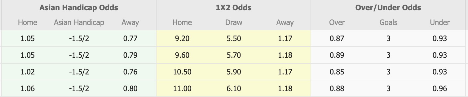 Nhận định, soi kèo Molodechno vs Maxline Vitebsk, 17h00 ngày 7/11: Cản bước đến ngôi vương - Ảnh 5