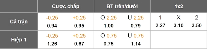Nhận định, soi kèo Pisa vs Cremonese, 2h45 ngày 8/11: Khó thắng - Ảnh 1