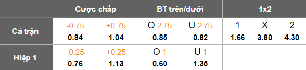 Nhận định, soi kèo Prachuap vs Lamphun Warrior, 19h00 ngày 7/11: Niềm tin cửa trên - Ảnh 5