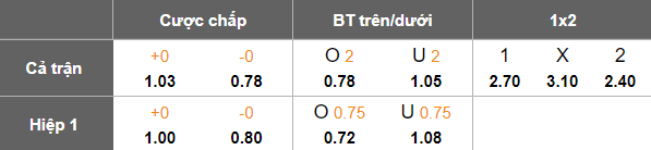 Nhận định, soi kèo Qabala vs Sumqayit, 20h00 ngày 7/11: Thất vọng cửa trên - Ảnh 5