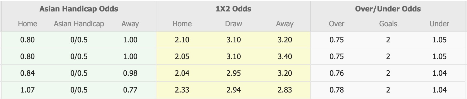 Nhận định, soi kèo Samaxi vs Imisli, 17h00 ngày 7/11: Trái đắng sân nhà - Ảnh 5
