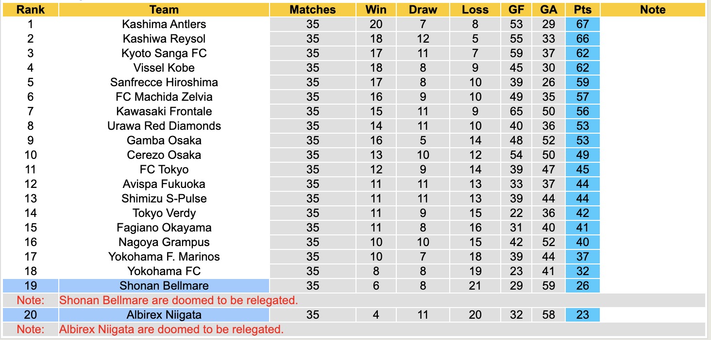 Nhận định, soi kèo Shonan Bellmare vs Albirex Niigata, 13h00 ngày 8/11: Những người khốn khổ - Ảnh 6