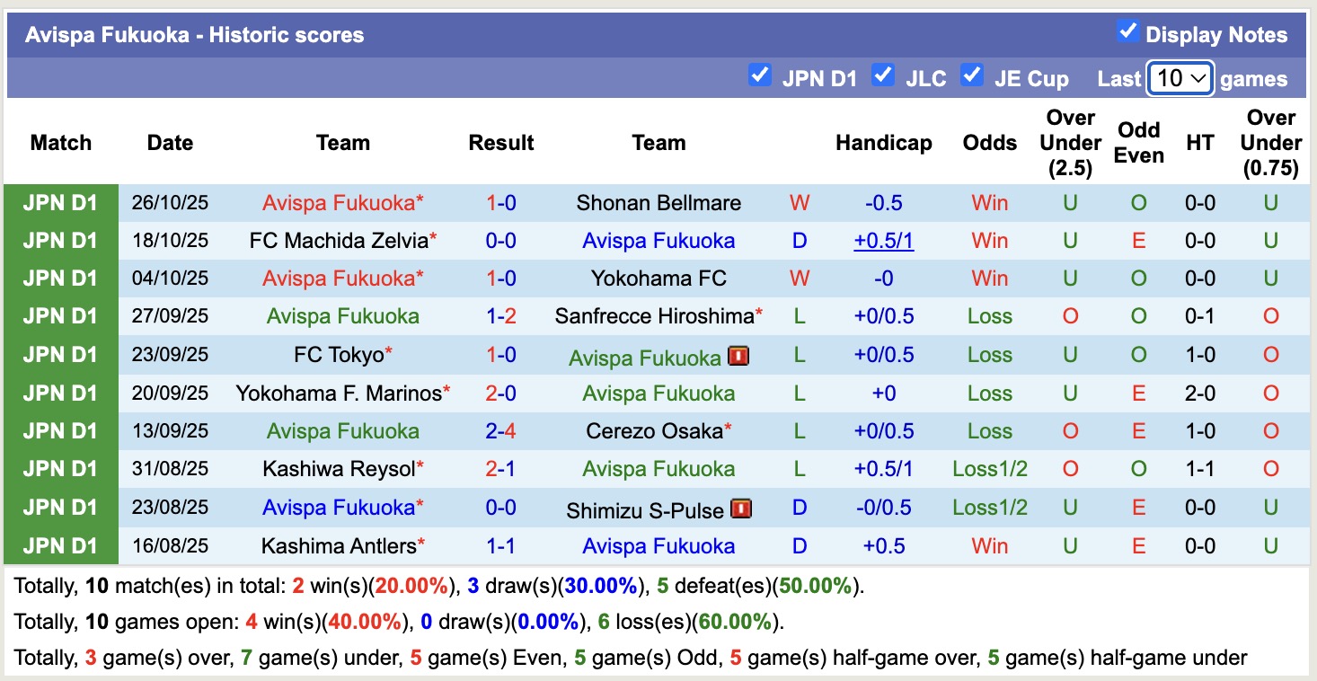 Nhận định, soi kèo Tokyo Verdy vs Avispa Fukuoka, 12h00 ngày 8/11: Trái đắng xa nhà - Ảnh 3