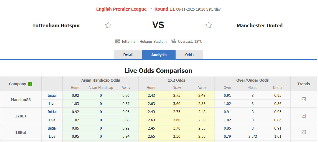 Nhận định, soi kèo Tottenham vs MU, 19h30 ngày 8/11: Cống hiến hết mình - Ảnh 2