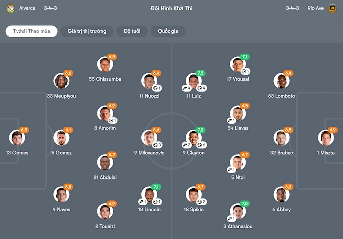 Nhận định, soi kèo Alverca vs Rio Ave, 22h30 ngày 8/11: Chủ nhà sa sút - Ảnh 7