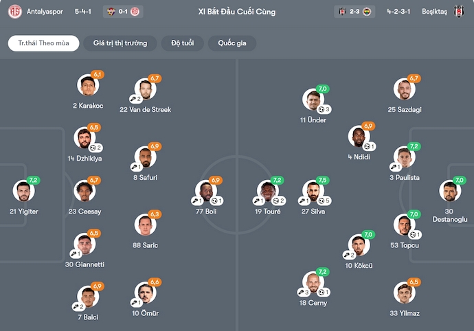Nhận định, soi kèo Antalyaspor vs Besiktas, 0h00 ngày 9/11: Tận dụng cơ hội - Ảnh 7