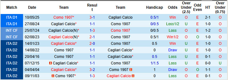 Nhận định, soi kèo Como vs Cagliari, 21h00 ngày 8/11: Ba điểm trọn vẹn - Ảnh 5