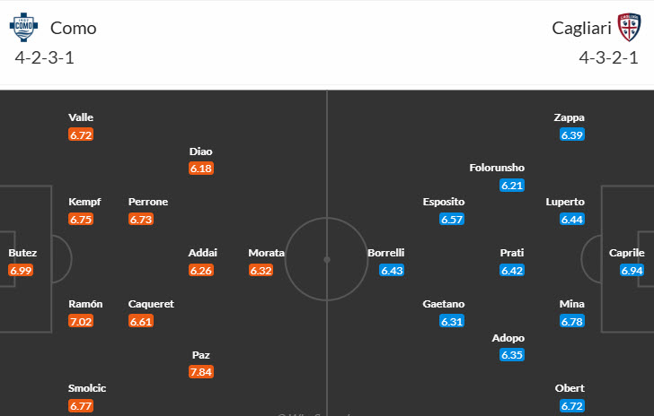 Nhận định, soi kèo Como vs Cagliari, 21h00 ngày 8/11: Ba điểm trọn vẹn - Ảnh 6