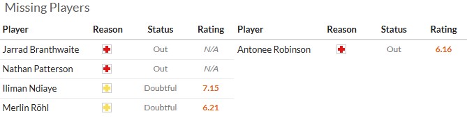 Nhận định, soi kèo Everton vs Fulham, 22h00 ngày 8/11: Khó cho đội khách - Ảnh 7