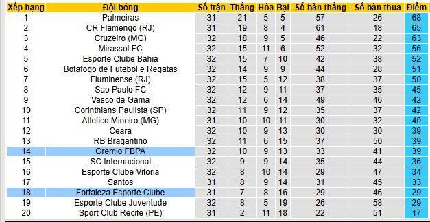Nhận định, soi kèo Fortaleza vs Gremio - Ảnh 5