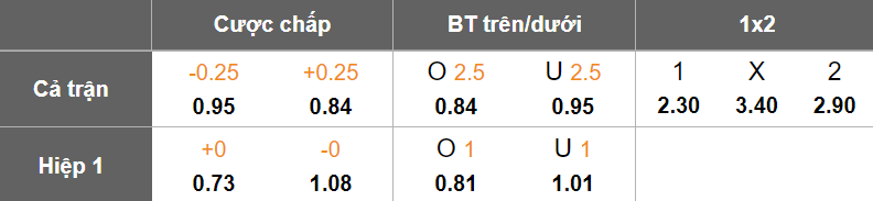 Nhận định, soi kèo Gimcheon Sangmu vs Gangwon, 14h30 ngày 8/11: Khác biệt động lực - Ảnh 5