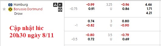 Nhận định, soi kèo Hamburg vs Dortmund, 21h30 ngày 8/11: Sụp đổ dây chuyền - Ảnh 6
