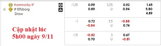 Nhận định, soi kèo Hammarby vs Elfsborg, 21h00 ngày 9/11: Đá cho xong - Ảnh 5