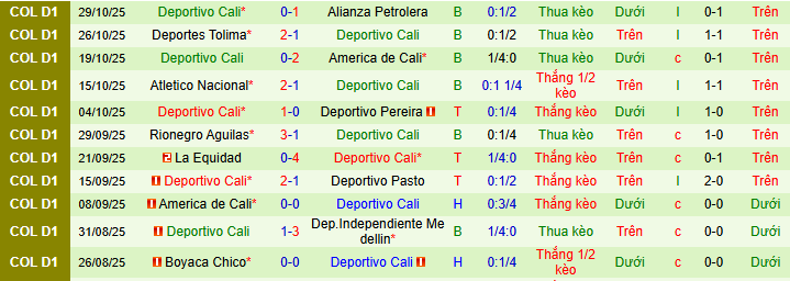 Nhận định, soi kèo Independiente Santa Fe vs Deportivo Cali - Ảnh 2