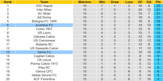 Nhận định, soi kèo Juventus vs Torino, 0h00 ngày 9/11: Derby rực lửa - Ảnh 5