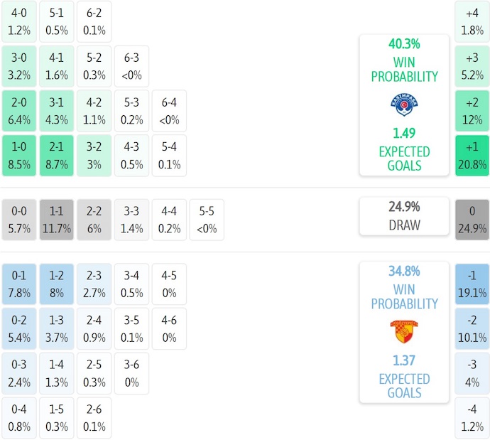 Nhận định, soi kèo Kasimpasa vs Goztepe, 0h00 ngày 9/11: Nỗ lực trụ hạng - Ảnh 8