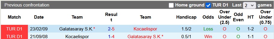 Nhận định, soi kèo Kocaelispor vs Galatasaray, 21h00 ngày 9/11: Đẳng cấp chênh lệch - Ảnh 3